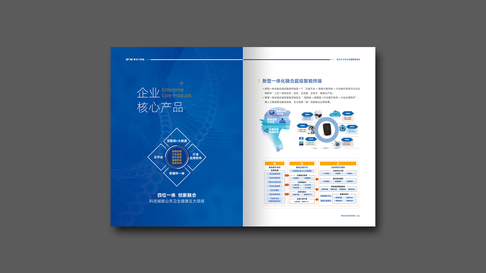 夢天門醫療科技畫冊設計產品展示_高瑞品牌